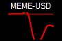 MEME-USD